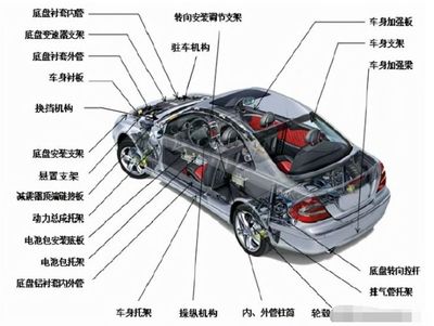 無錫汽車零部件企業(yè) 新能源驅(qū)動減震零部件業(yè)務(wù)上半年營收增長近四成
