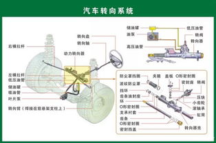 圖解汽車核心零部件構造 一份值得珍藏的機械美學指南